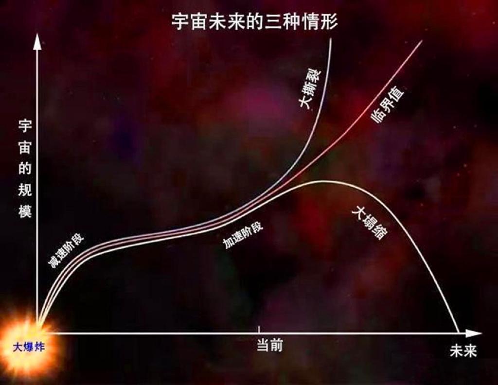熵寂是什么 宇宙最终会走向热寂吗