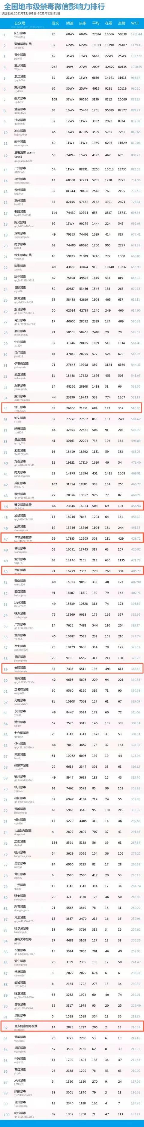 健身公众微信号排行_江苏省内高校排行榜,南京大学表现出色占榜,江苏大学排名落后(2)