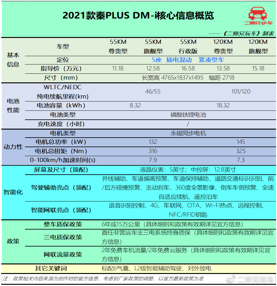 都是国产大牌，12-17万可选的4款插混家轿，谁是“经济适用王”？