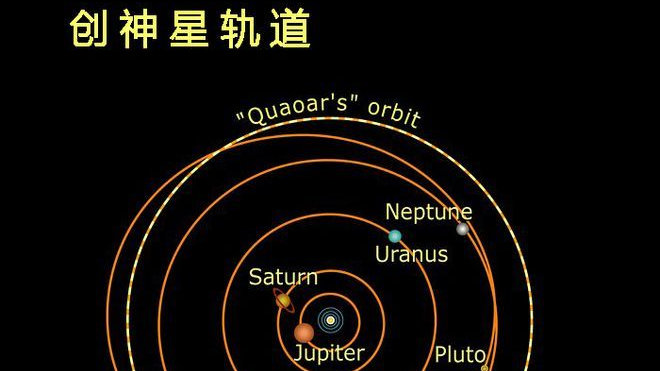 科学家直呼颠覆认知，60亿公里外的矮行星，有一个诡异的环|恒星|太阳系|天文学家|卫星|创神_新浪新闻