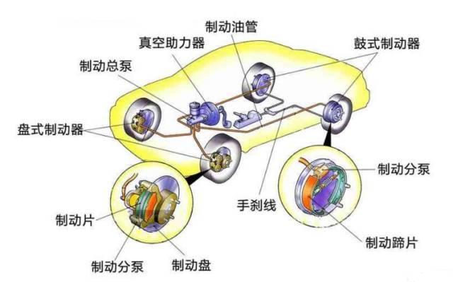 汽车刹车系统的构成-新浪汽车