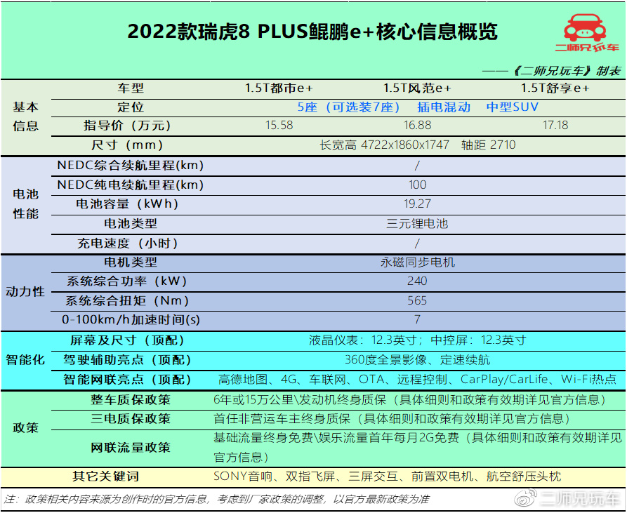 16万买车绕不开的4款插混SUV，奇瑞、领克、比亚迪、星途你选谁？