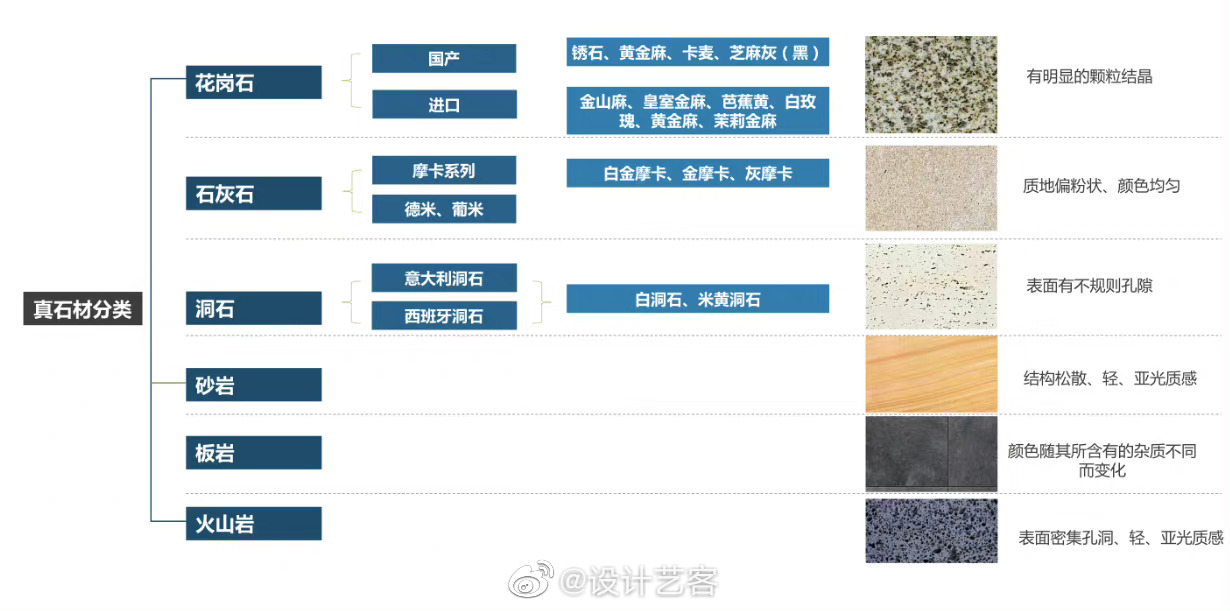 建筑外立面设计知识,外墙石材图谱与成本参考. ……_高清图集_新浪网