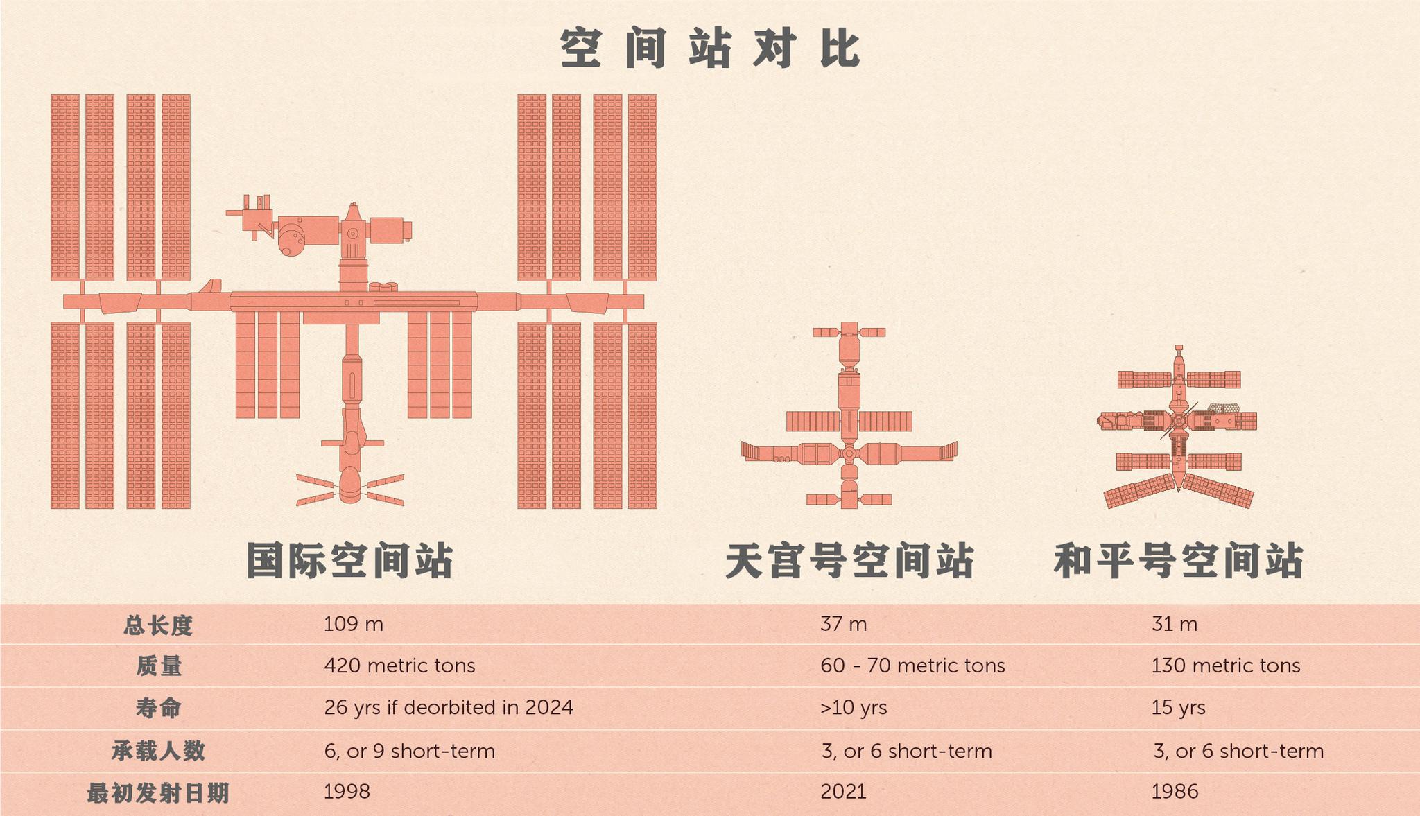 网站怎么建设空间站_(网站怎么建设空间站呢)
