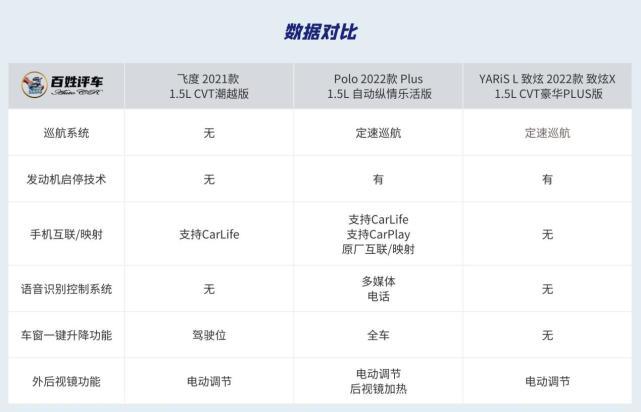 十万元合资小可爱 实用固然重要 但配置也别太“裸”啊！