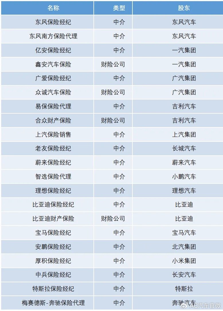 比亚迪车险连出3单,最多便宜2000元,4s与修理厂事故车业务更难了?