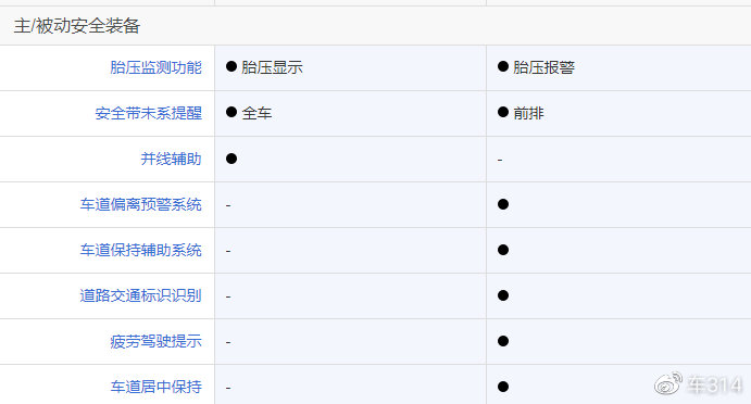 红旗HS5和本田CR-V谁更值得选？对比后答案明显