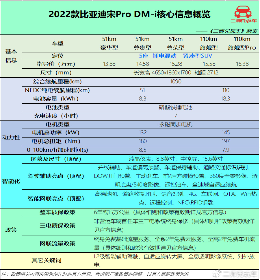 16万买车绕不开的4款插混SUV，奇瑞、领克、比亚迪、星途你选谁？