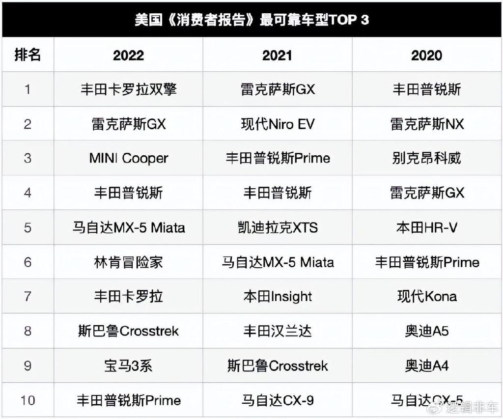 插混车的可靠性超越燃油车是胡说八道?-新浪汽车