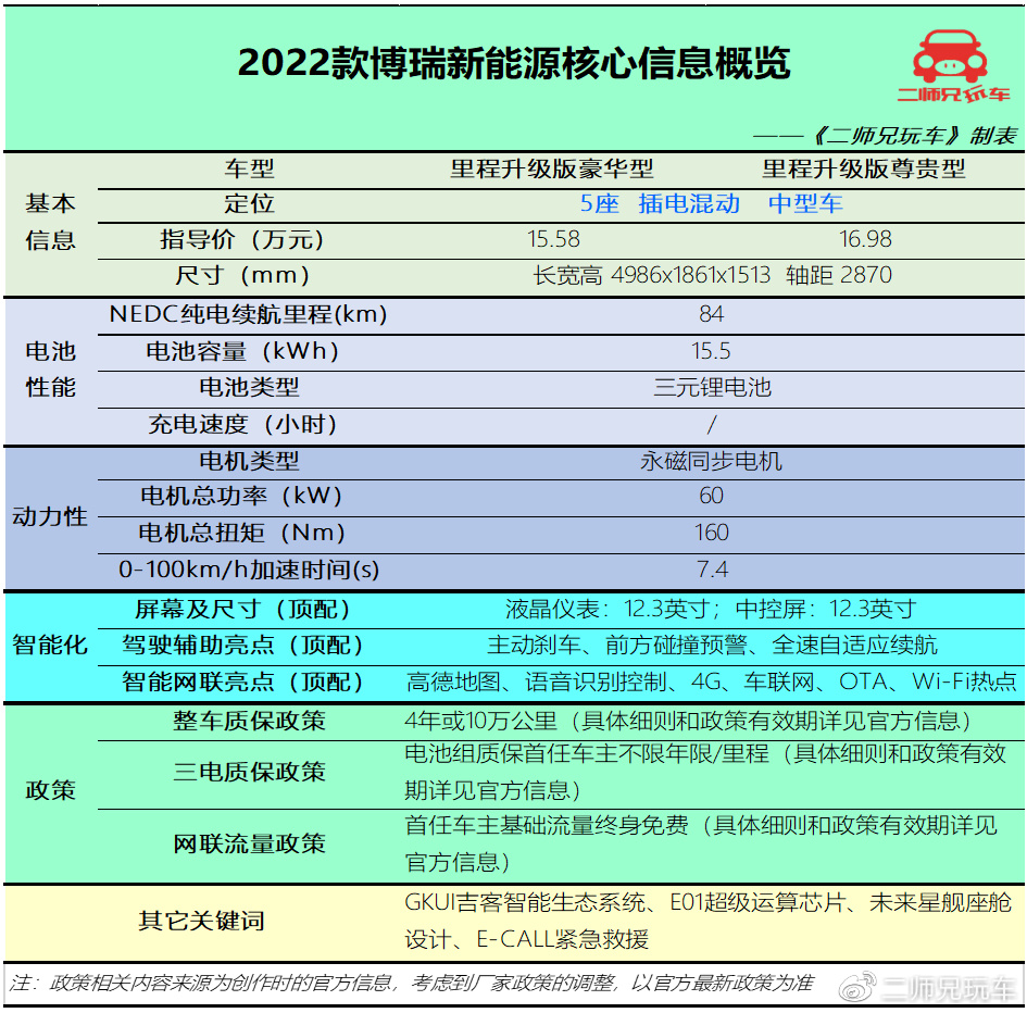 都是国产大牌，12-17万可选的4款插混家轿，谁是“经济适用王”？