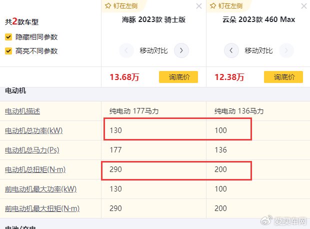 10万出头买辆精致代步小车，云朵 海豚