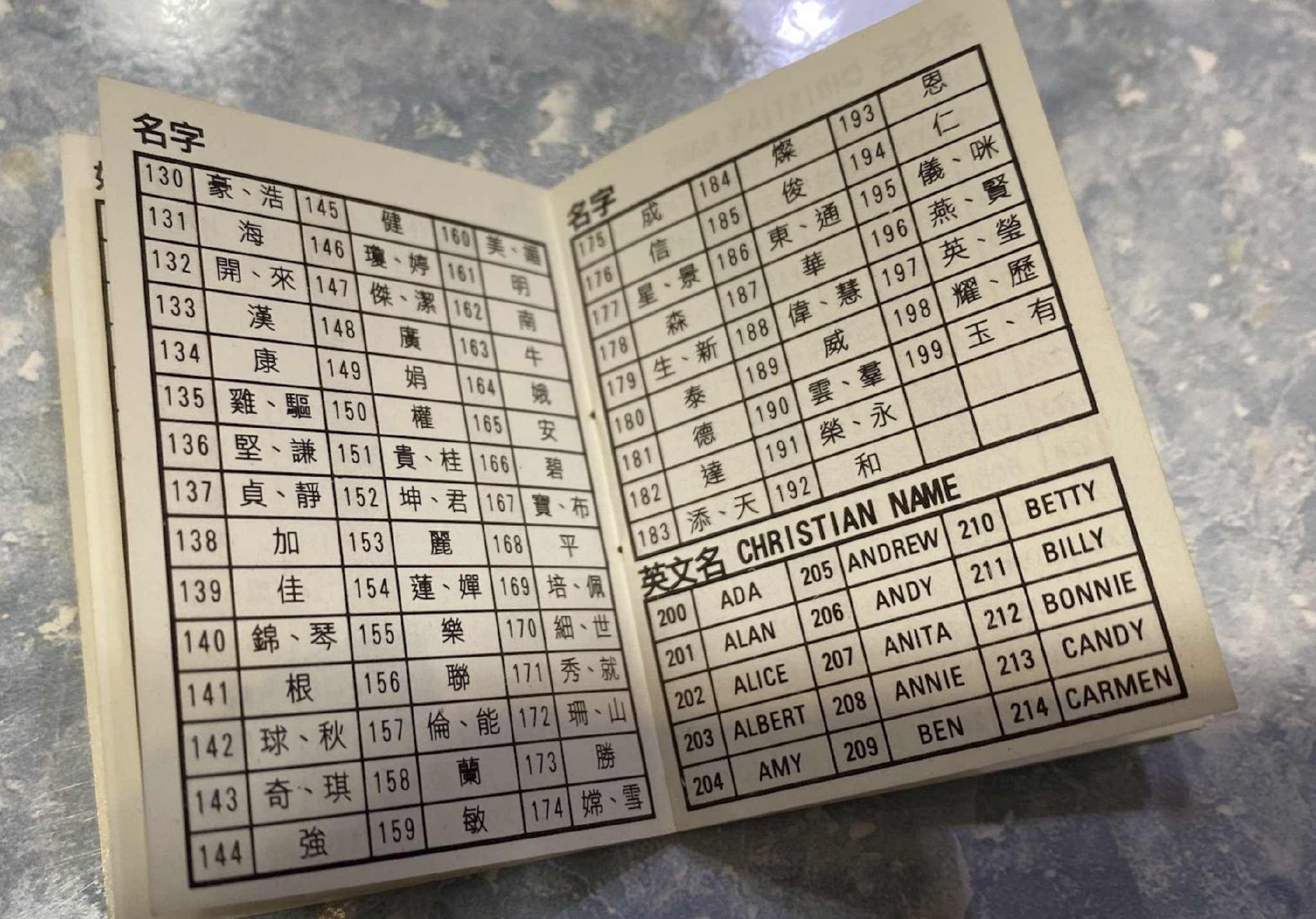 当年用的bb机,还有数字密码!
