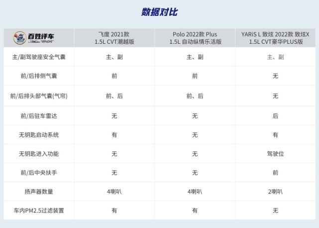 十万元合资小可爱 实用固然重要 但配置也别太“裸”啊！