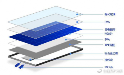 (太阳能光伏电池组成结构)太阳能光伏电池根据太阳能光伏电池片图形的