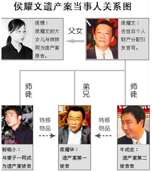 被曝送女徒弟a货,否认与女徒弟暧昧,侯耀华:就是握个手的关系