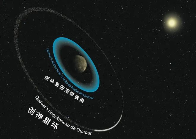 科学家直呼颠覆认知，60亿公里外的矮行星，有一个诡异的环