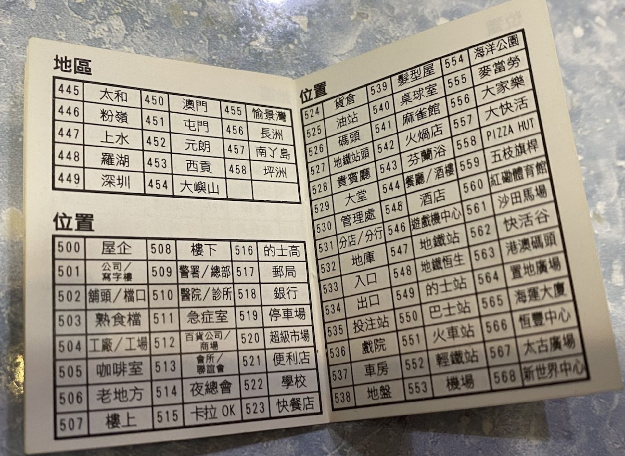当年用的bb机,还有数字密码!