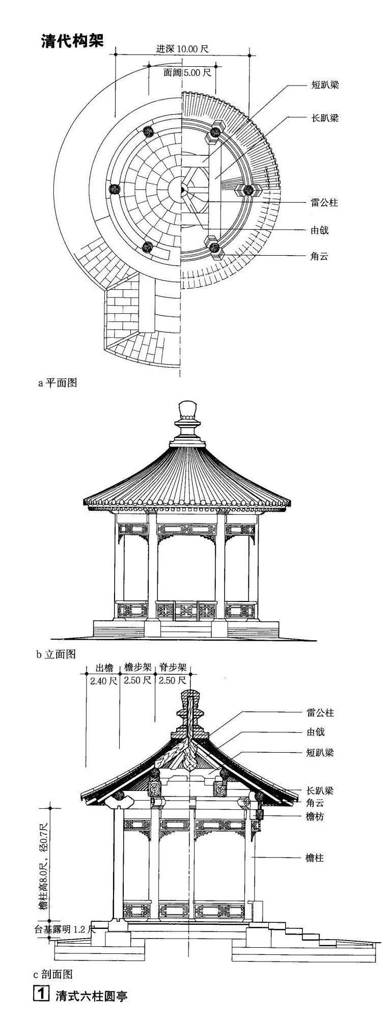 涨知识,清式木结构建筑图解,了解中国传统结构美学