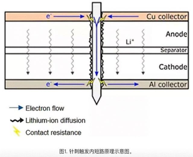 “刀片电池”问世，新能源汽车动力电池重回正轨