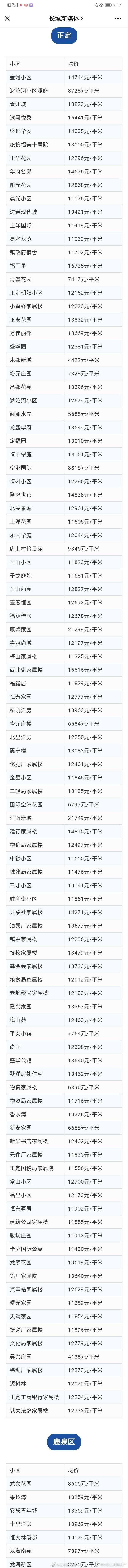 石家庄3月房价出炉！你家小区价格是多少？