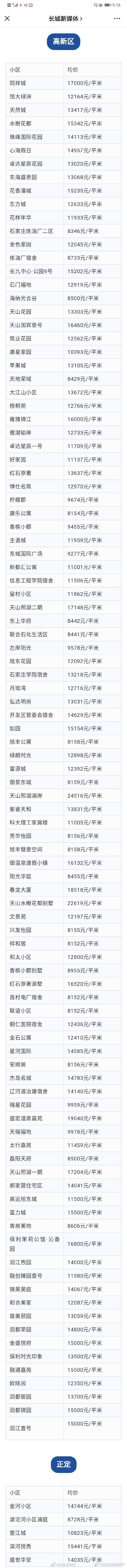 石家庄3月房价出炉！你家小区价格是多少？