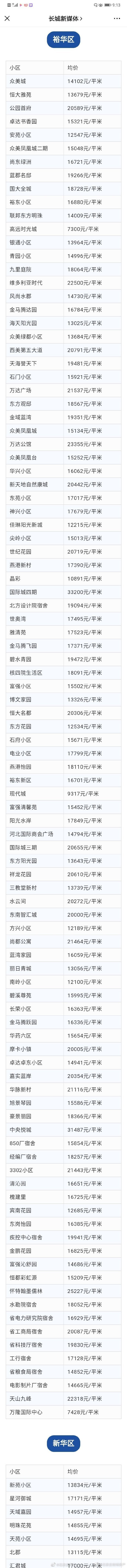 石家庄3月房价出炉!你家小区价格是多少?