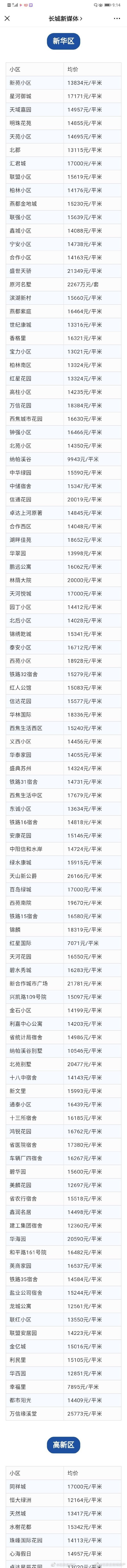 石家庄3月房价出炉！你家小区价格是多少？