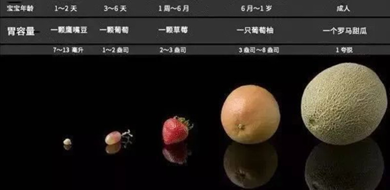 一张图告诉你宝宝的胃究竟有多大!娃吃没吃饱,可用3个方法判断休闲区蓝鸢梦想 - Www.slyday.coM 一张图告诉你宝宝的胃究竟有多大!娃吃没吃饱,可用3个方法判断休闲区蓝鸢梦想 - Www.slyday.coM