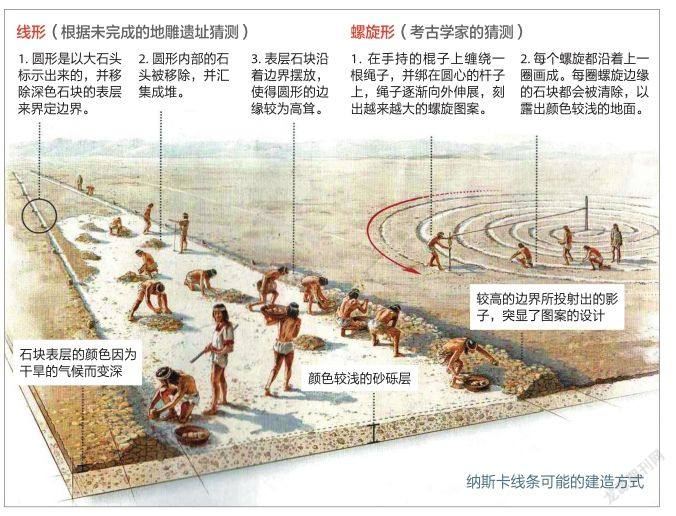 纳斯卡线条里的天机 纳斯卡 图案 线条 新浪新闻