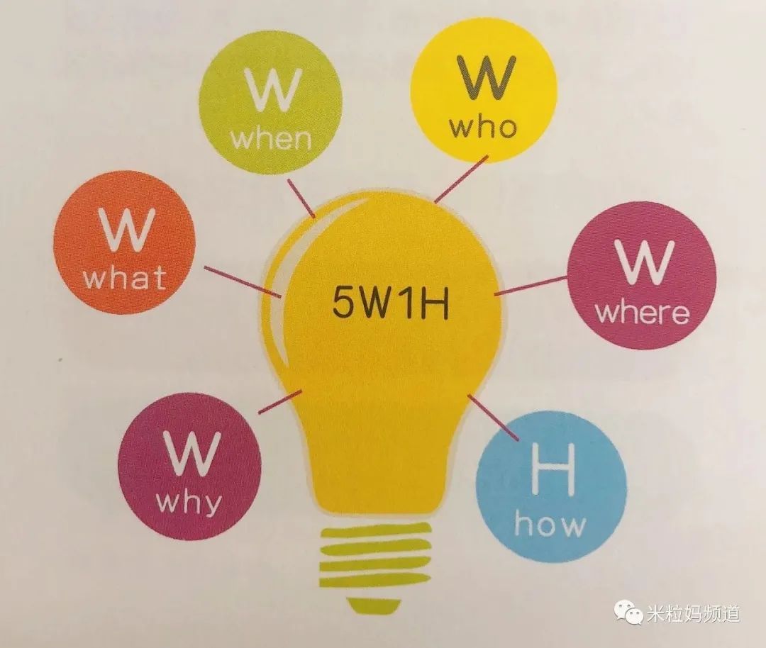 我们可以根据提示,还有画面上的细节,用思维导图列出每幅图的5w1h要素