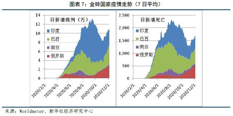 【新华财经年报】2020年全球经济形势分析及2021年展望