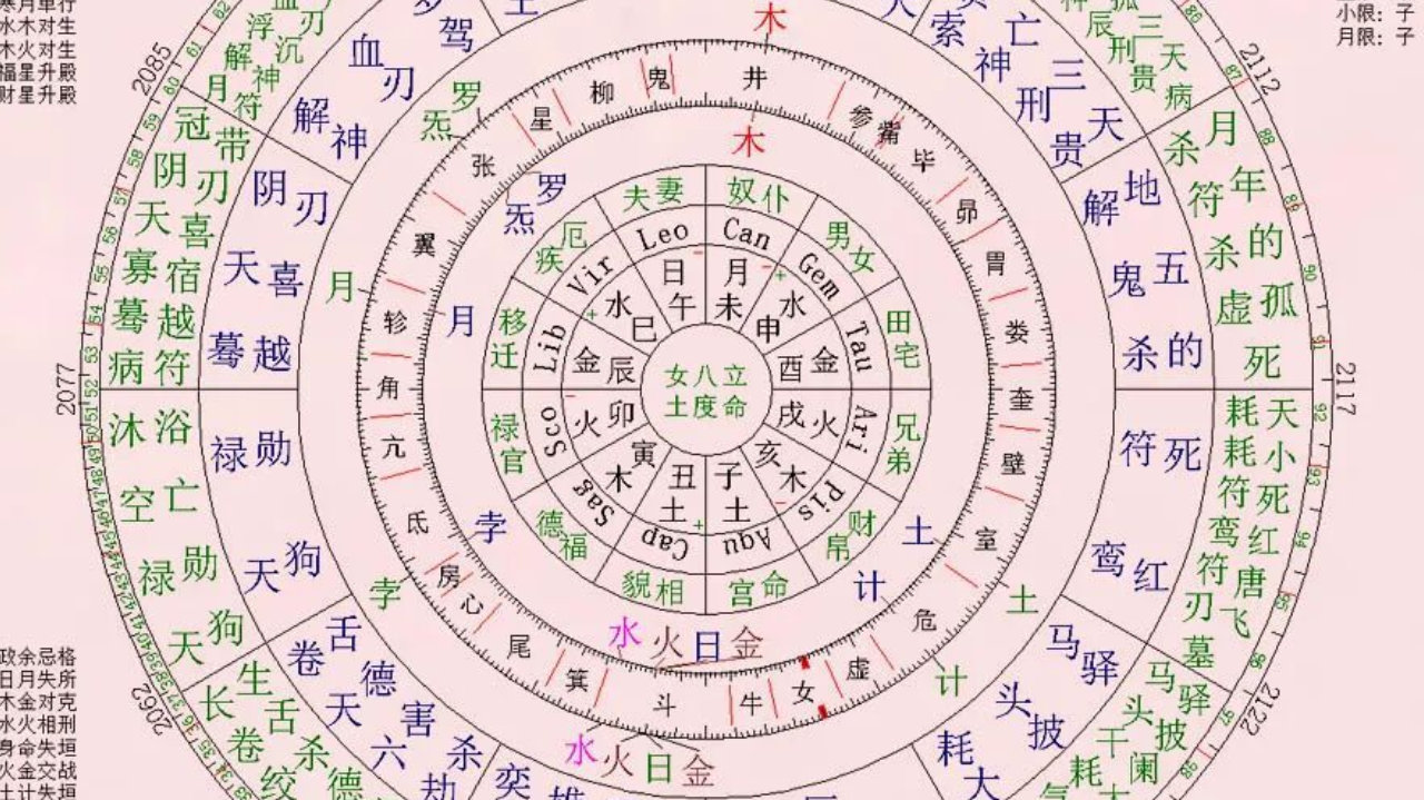 3-1 星相学=八字+紫微+其他 有理论依据吗?|八字命盘|紫微斗数|七政四余|七政星盘|命理分析_新浪新闻