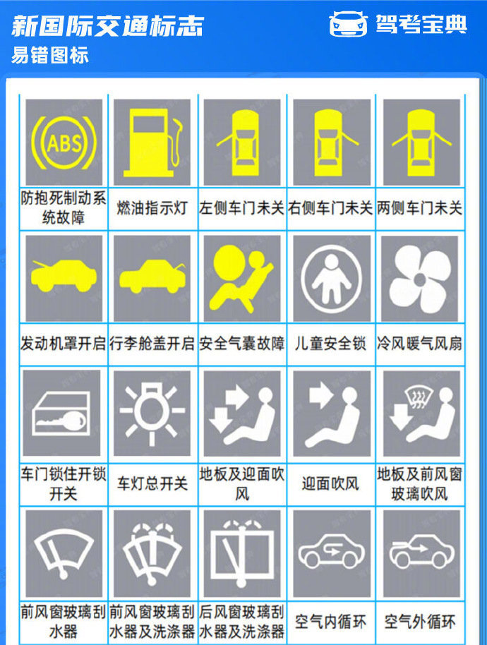 科目一考试小技巧 速记窍门