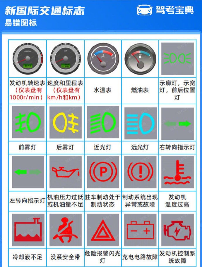 科目一考试小技巧 速记窍门