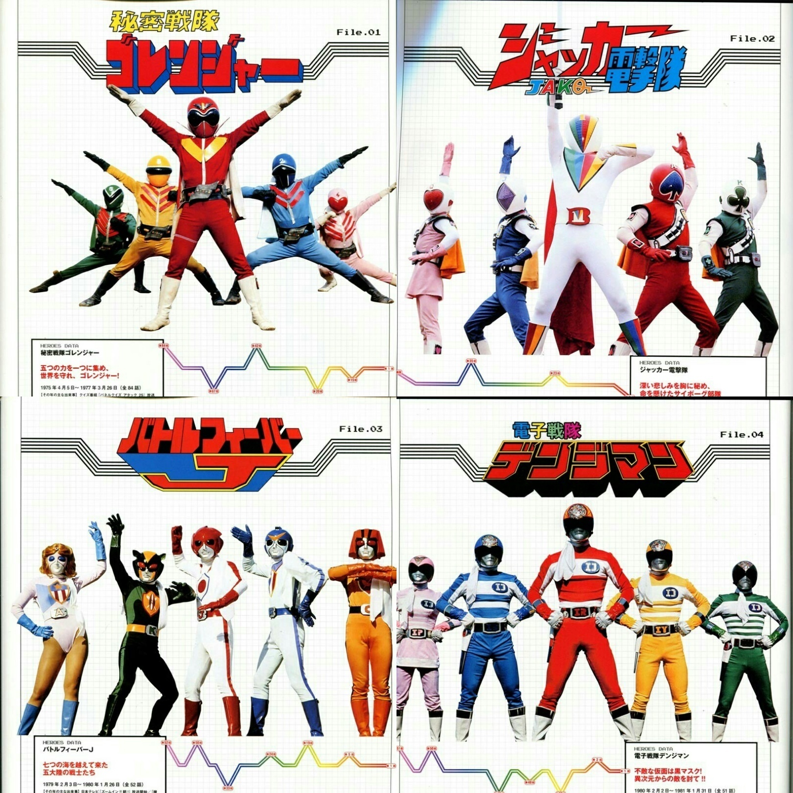 历代超级战队大图鉴!