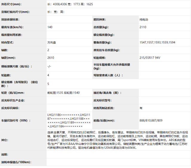 工信部披露新能源车名录，谁将是特斯拉终结者？