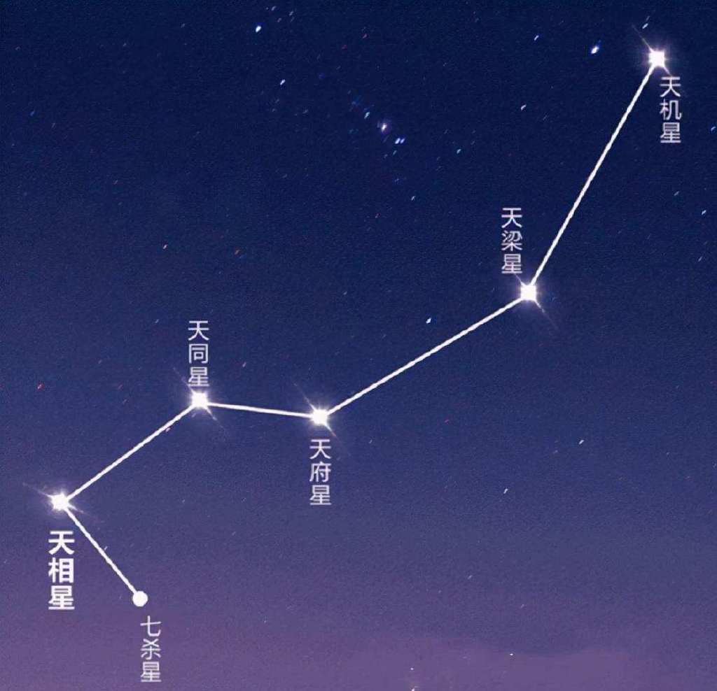 北斗七星的小兄弟南斗六星是什么星它们都在银河系内吗