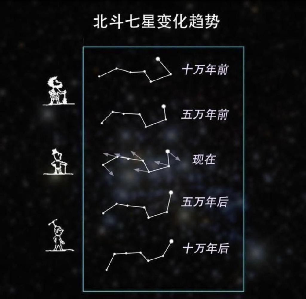 北斗七星的小兄弟,南斗六星是什么星?它们都在银河系内吗?__财经头条