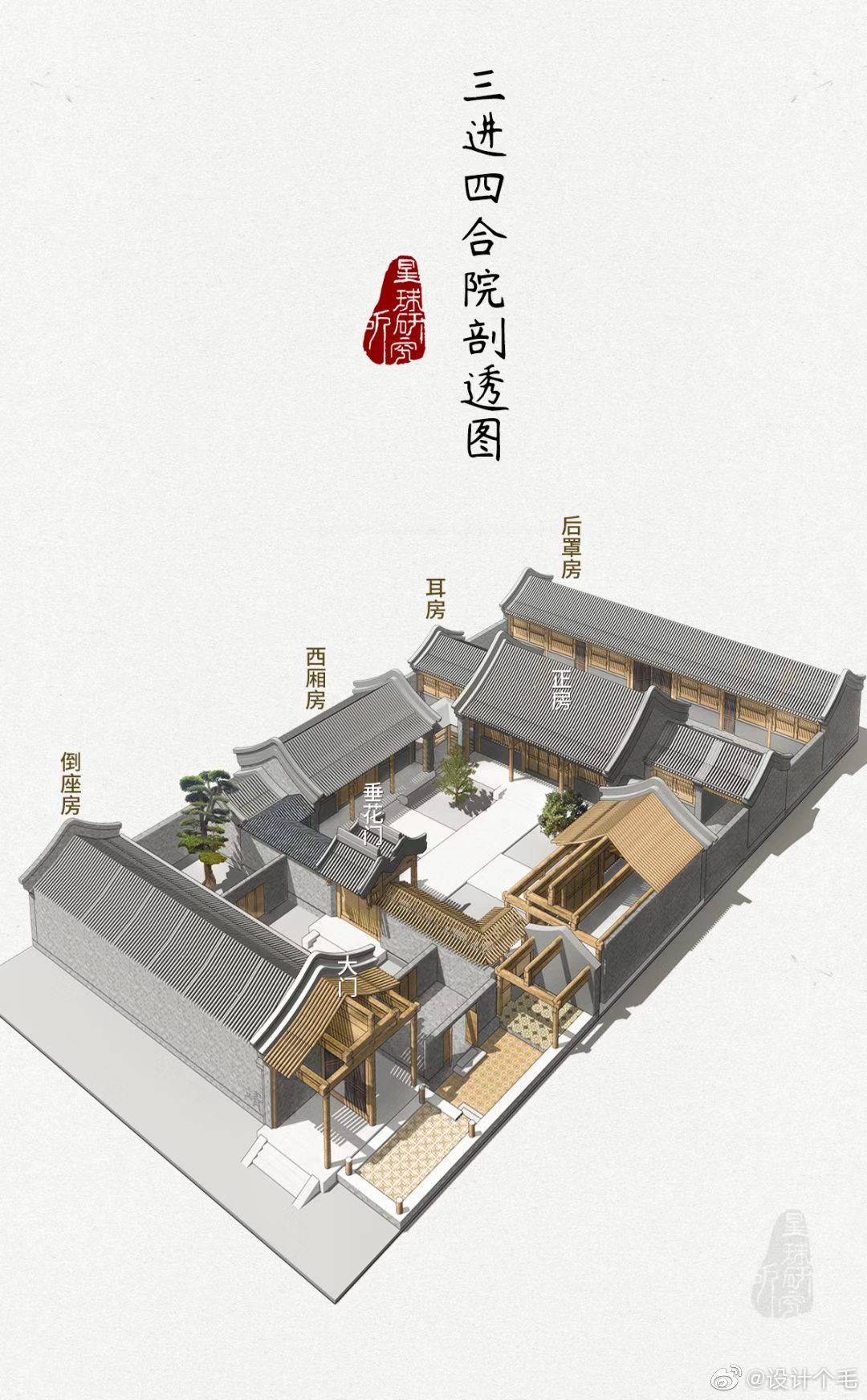 中国的居住智慧，漂亮的四合院透视图…by 星球研究所