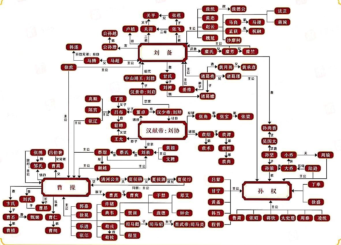 四大名著人物关系图!_高清图集_新浪网