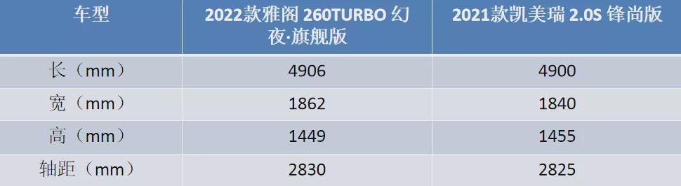 日系两强迎来小改款 究竟谁才是B级车市场的王者