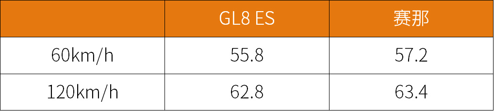 别克GL8 ES对比丰田赛那：40万最佳第二排之争