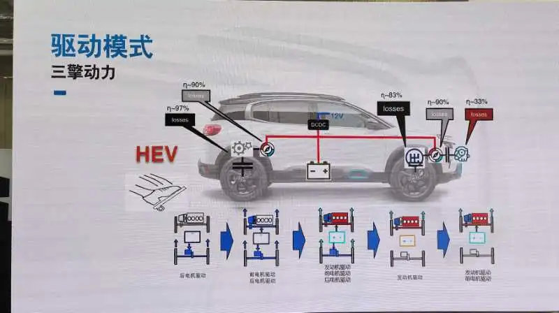 短试雪铁龙天逸PHEV：你以为一样，其实大不一样