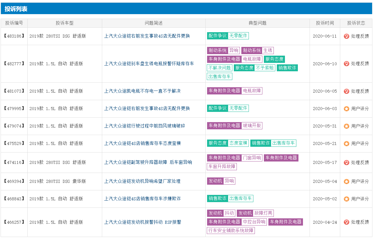 同门不同命？探歌月销过万，途铠月均销不足2000台