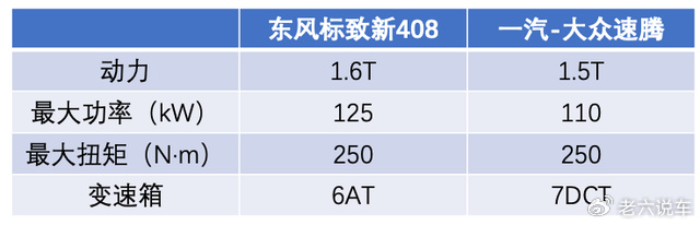 A+级家轿巅峰对决 东风标致新408与大众速腾鹿死谁手？