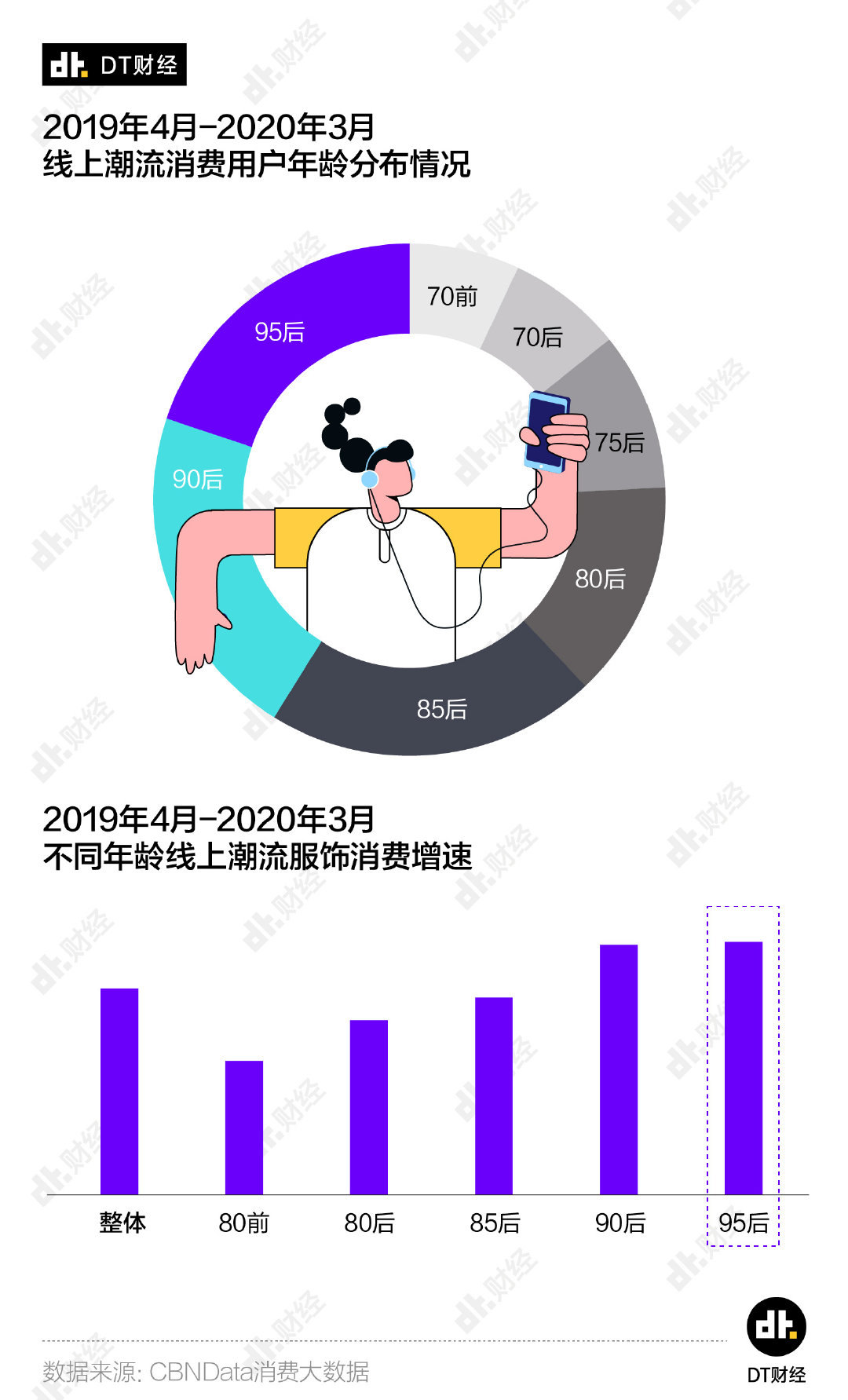 都说国潮火,潮流消费这门生意怎么做?