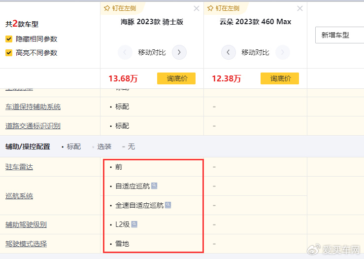 10万出头买辆精致代步小车，云朵 海豚