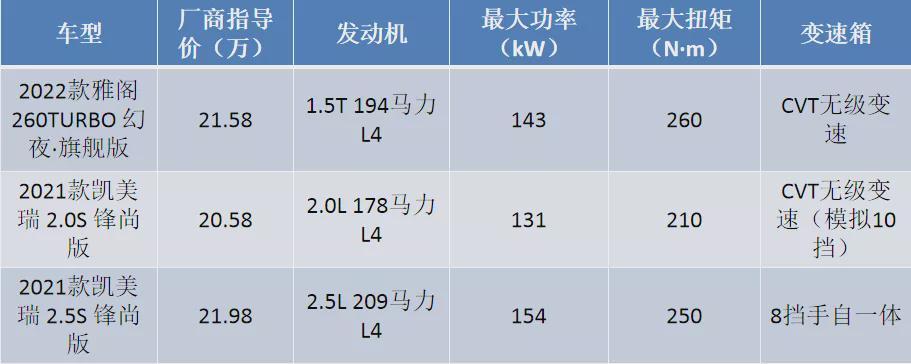 日系两强迎来小改款 究竟谁才是B级车市场的王者