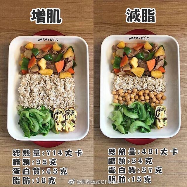 增肌餐vs减脂餐