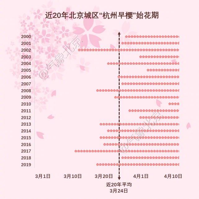 很有才华的北京